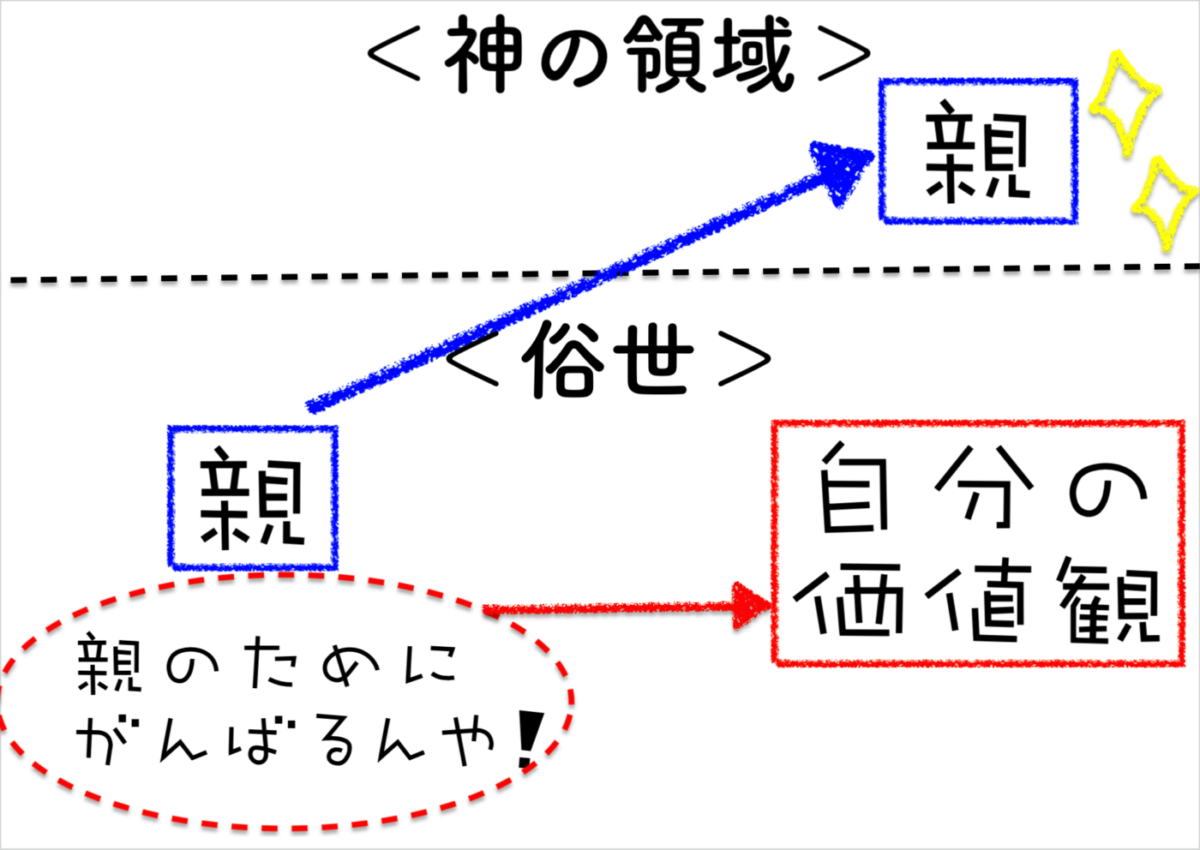 親に黙って仕事辞めたら 衝撃の一言を食らった件 大ショック ゆきみん通信