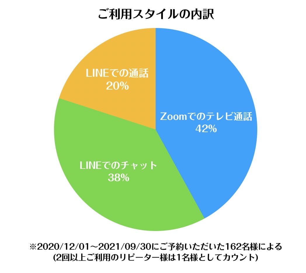 ゆきみん 個人相談