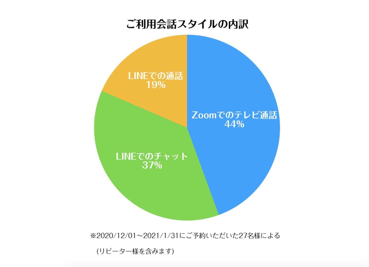 ゆきみん 相談